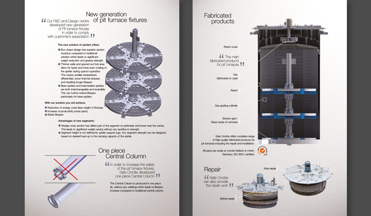 plaquette Pit Furnaces